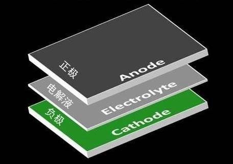 三星深陷爆炸門的背后 你手機(jī)里的電池安全嗎？_pic2