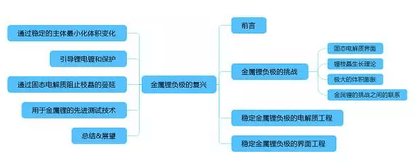 專業(yè)生產(chǎn)PVC護(hù)套、銅排、鋁排、新能源電池銅/鋁軟連接-人禾電子