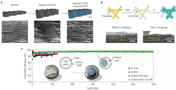 專業(yè)生產(chǎn)PVC護(hù)套、銅排、鋁排、新能源電池銅/鋁軟連接-人禾電子